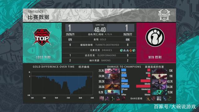 做简化推断
